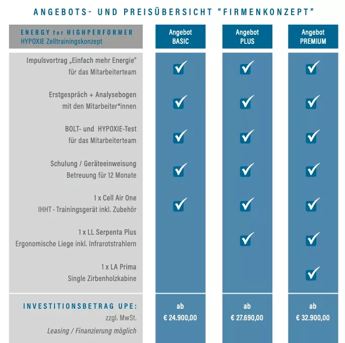 Angebots- und Preisuebersicht - Firmenkonzept